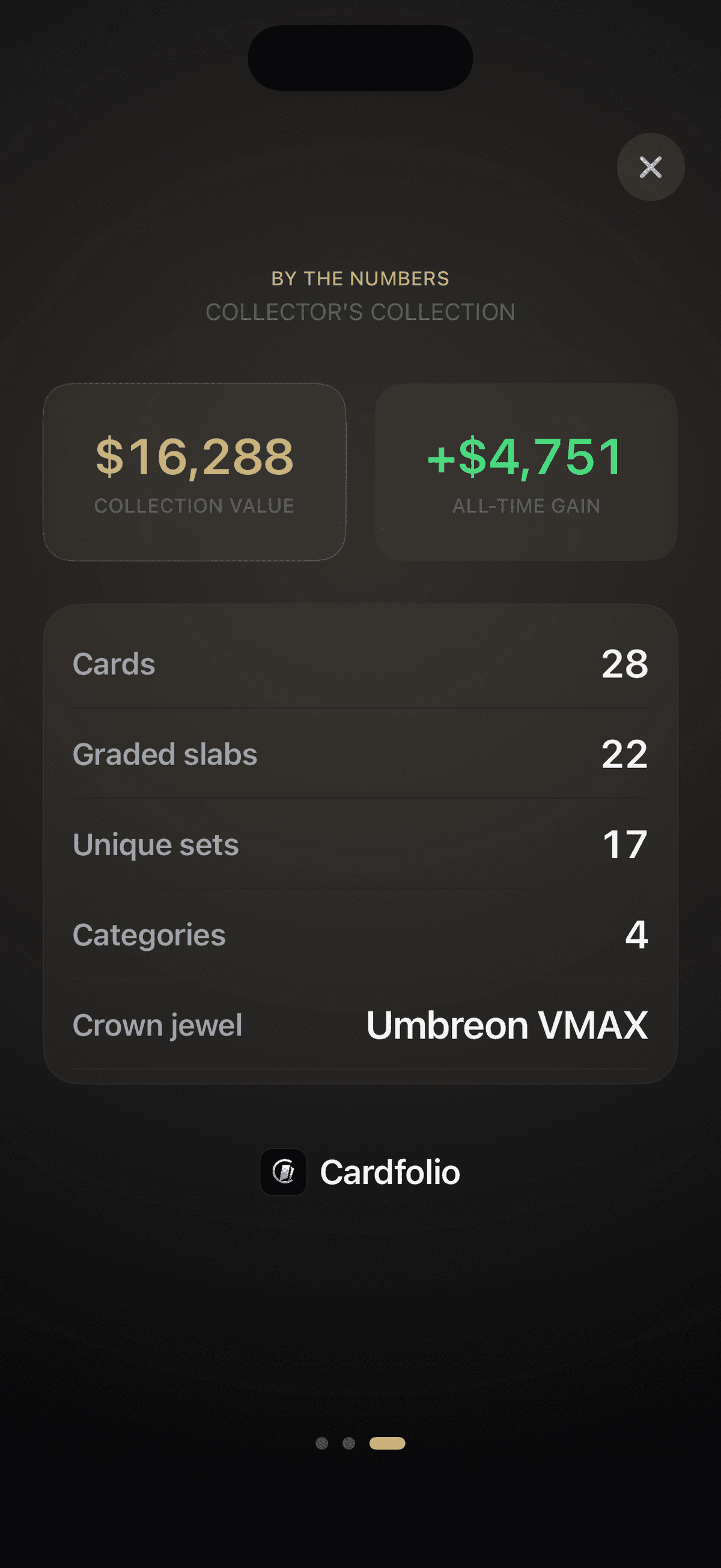 A Cardfolio collection graphic showing total value, top cards and gains, ready to post